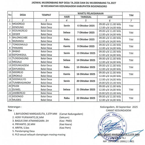 Berikut Jadwal Musren RKP Desa Tahun 2026 Kecamatan Kedungadem