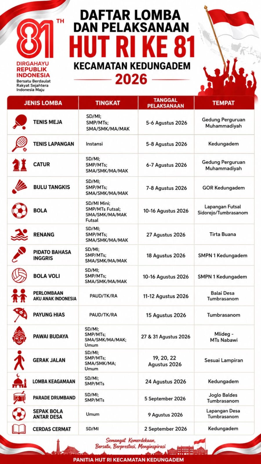 Semarak Peringatan HUT RI ke-81: Kecamatan Kedungadem Gelar Berbagai Perlombaan Seru dan Edukatif!